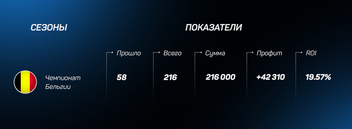 Теория большого взрыва. Выгодны ли ставки на самые большие коэффициенты в событии