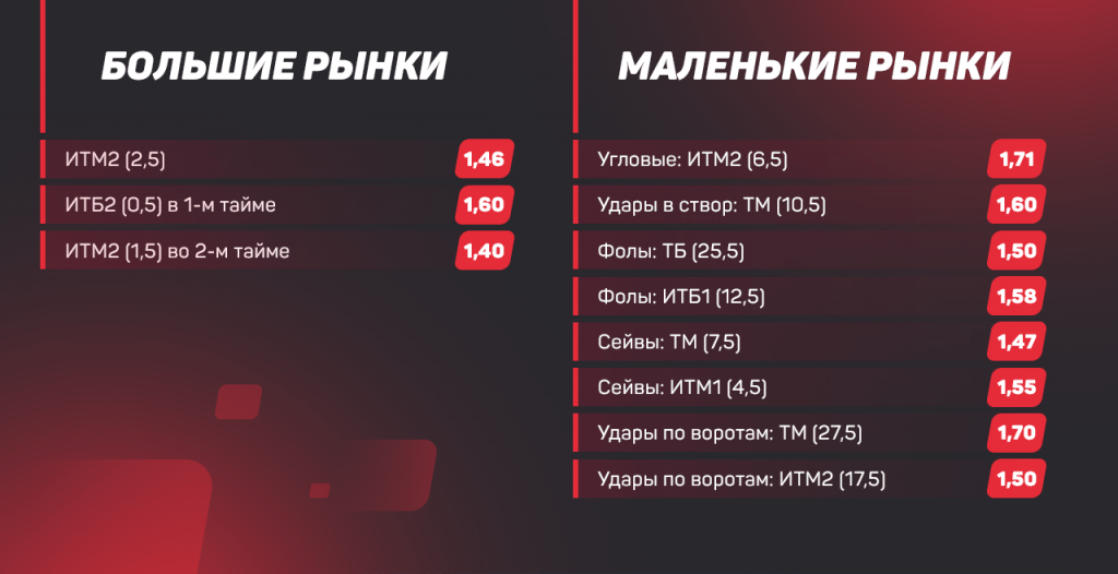 На что поставить в ближайшем матче «Милана»: главные тренды сезона 2020/21