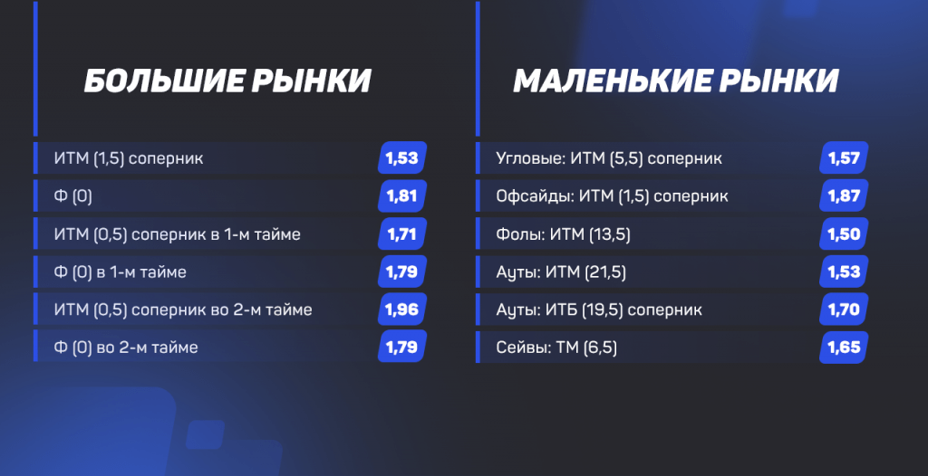 Главные тренды «Челси» в 1-м круге сезона 2020/21: на что поставить в ближайшем матче