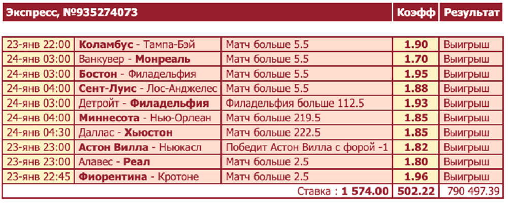 У клиента Tennisi доехал ночной экспресс – 10 событий с коэффициентом 502,22. Сколько денег он выиграл?