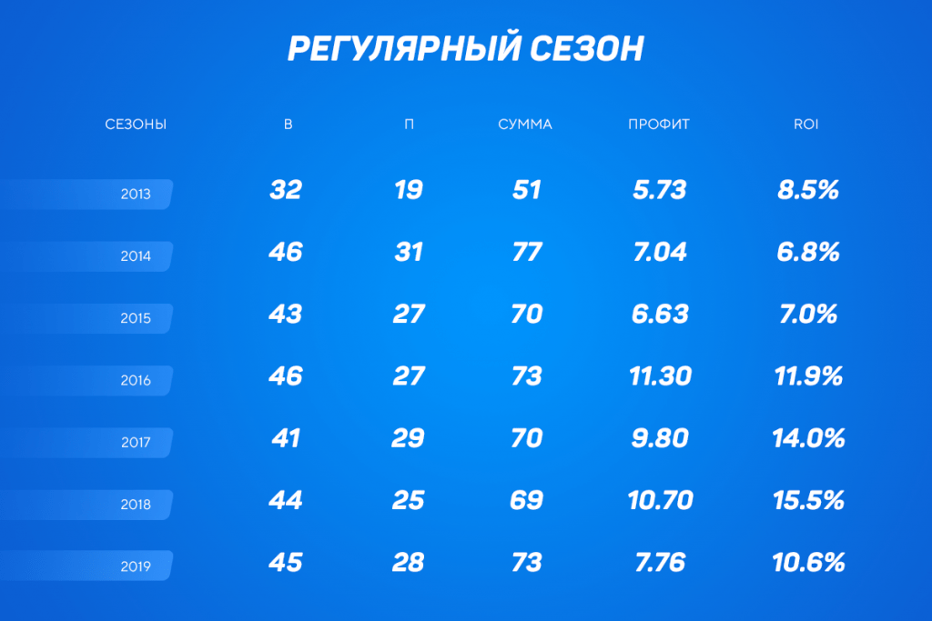Секрет успеха в НХЛ – стратегии Road favorites и Early favorites в НХЛ