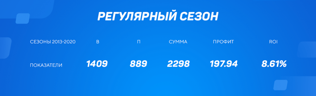 Секрет успеха в НХЛ – стратегии Road favorites и Early favorites в НХЛ