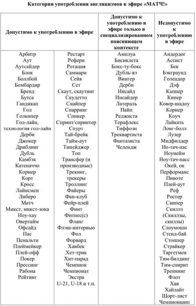 Источник: по инициативе Миллера на "Матч ТВ" комментаторам запретили употреблять 40 англицизмов