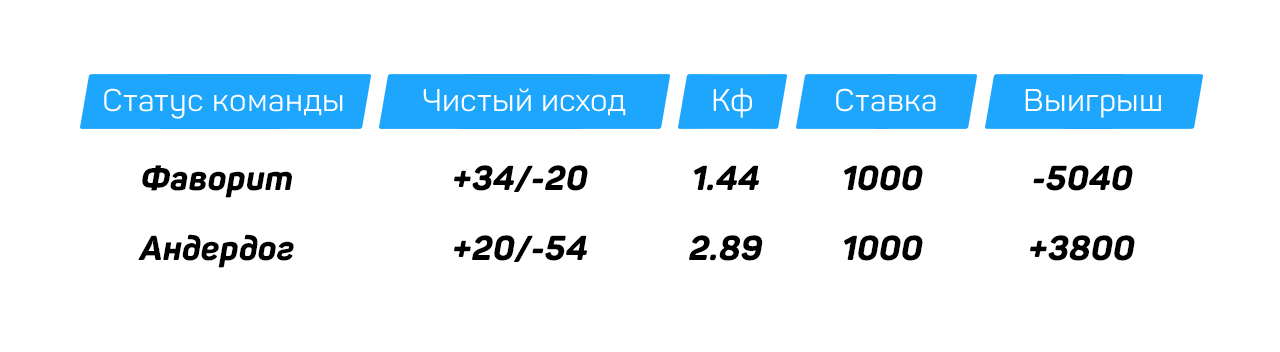 Супербоул как самое главное ежегодное событие в мире ставок: главные особенности и закономерности