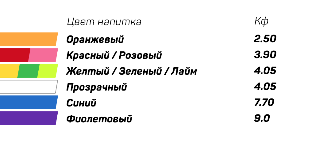 Супербоул как самое главное ежегодное событие в мире ставок: главные особенности и закономерности