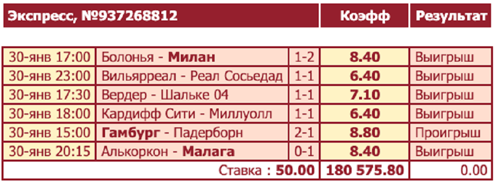 Клиент Tennisi KZ не довез экспресс с коэффициентом 180575,80. Ему помешал один матч Бундеслиги