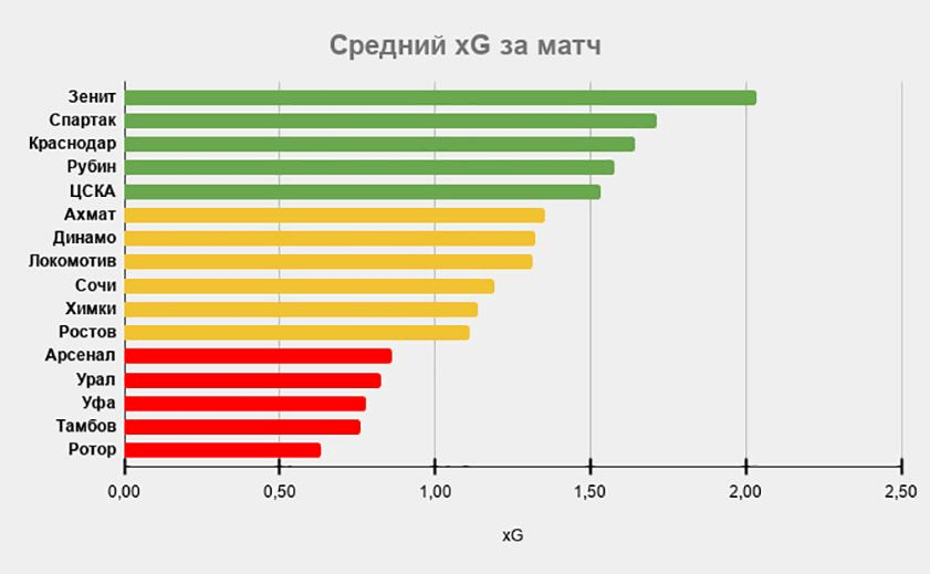 Суровый и беспощадный: что вы точно должны знать о ставках на весенний футбол РПЛ