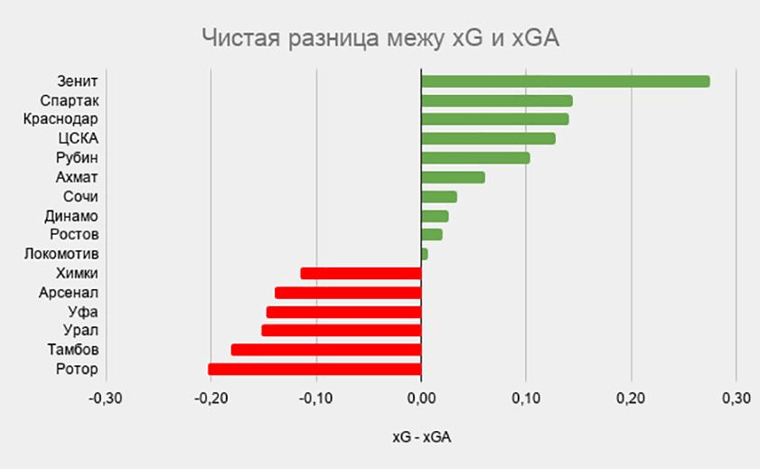 Суровый и беспощадный: что вы точно должны знать о ставках на весенний футбол РПЛ