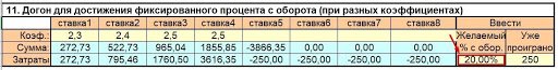 Стратегия ставок на баскетбол: догон по четвертям