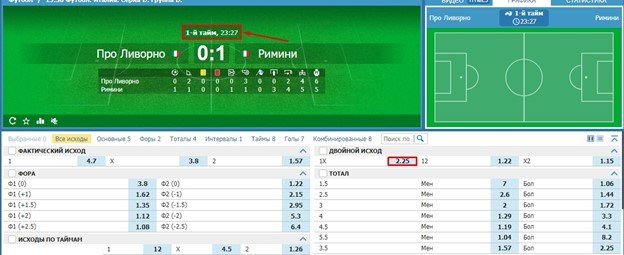 Антимартингейл в футболе: ставки на непроигрыш хозяев