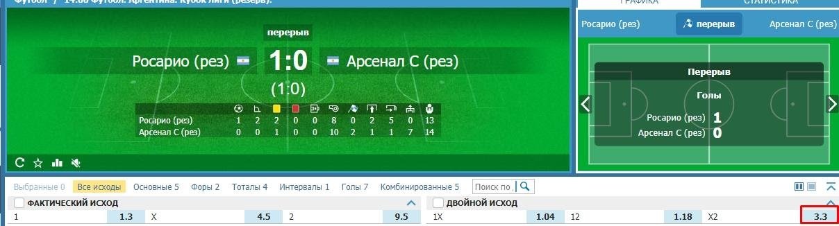 Стратегия ставок на Х2 уступающих гостей в футболе