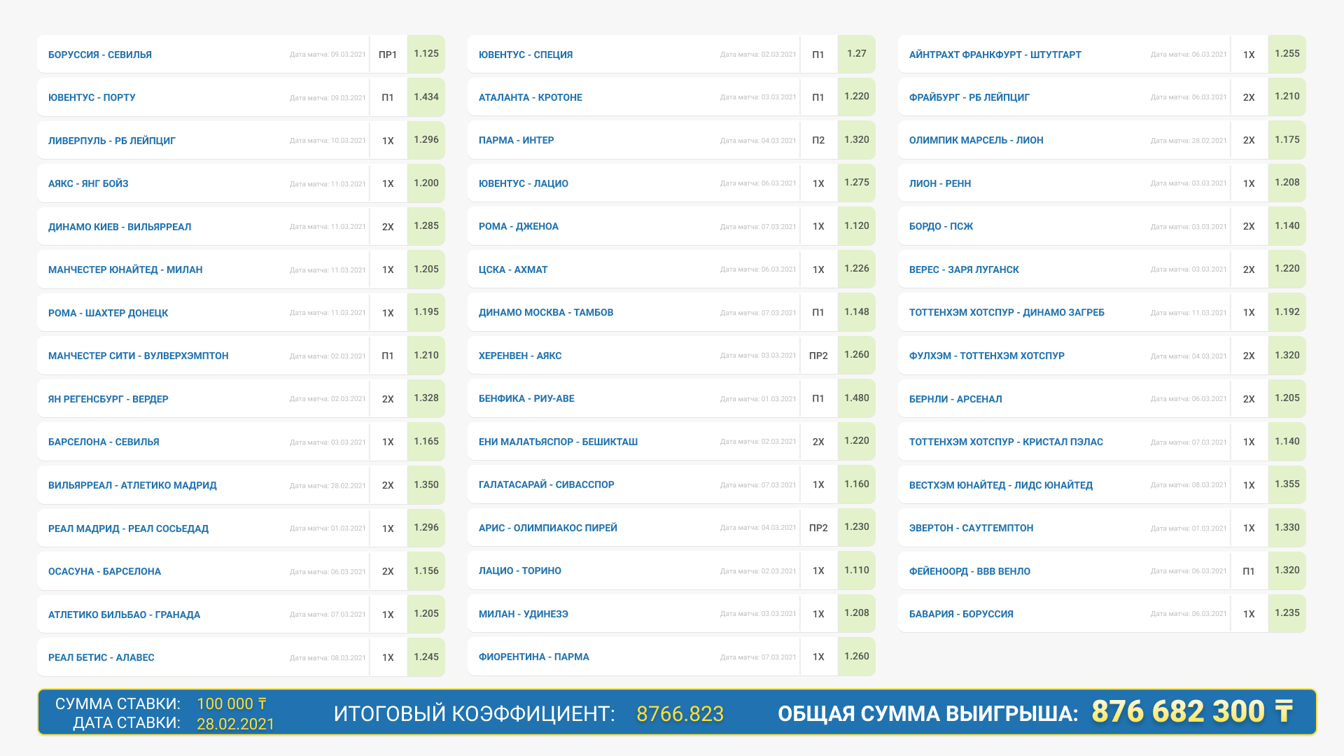 Игрок 1xBet выиграл более 2 миллионов долларов на экспрессе из 44 событий