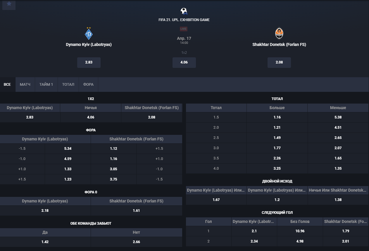 Популярные виды ставок на FIFA