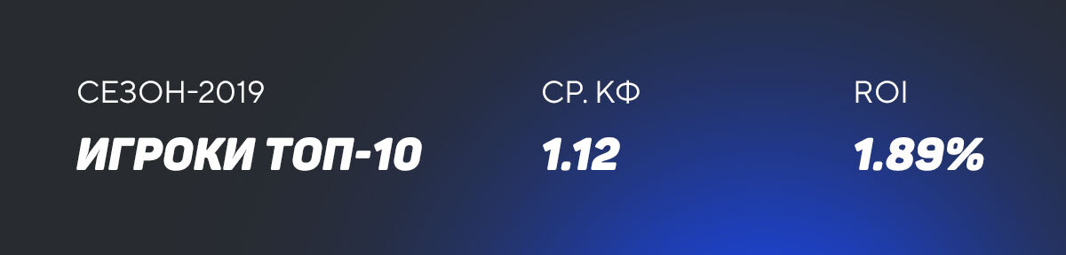 Ставки на игроков топ-10 в мужском теннисе