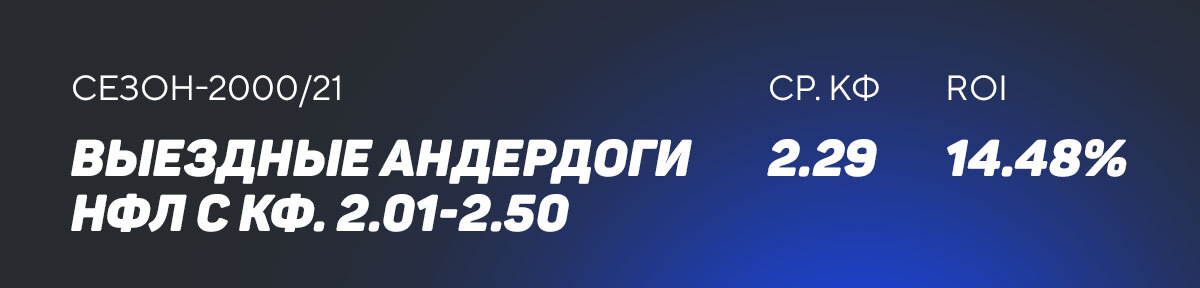 Ставки на выездных андердогов НФЛ с высоким профитом