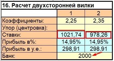 Стратегия ставок «Антикоридоры» в баскетболе