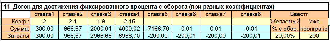 Ставки на гол в последние минуты в хоккее