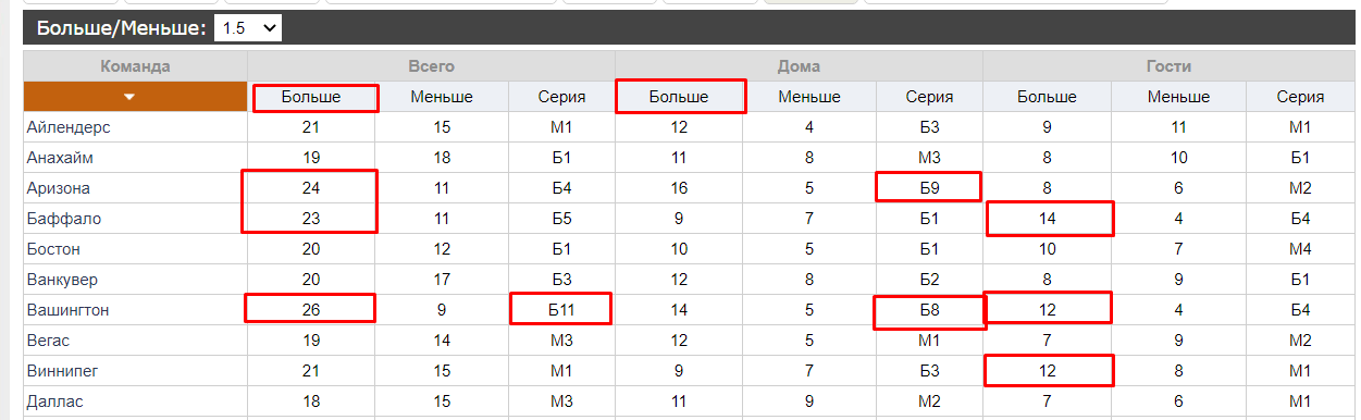 Ставки на гол в последние минуты в хоккее