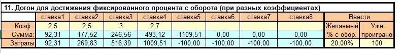 Стратегия ставок на хоккей: гол команды, играющей в меньшинстве