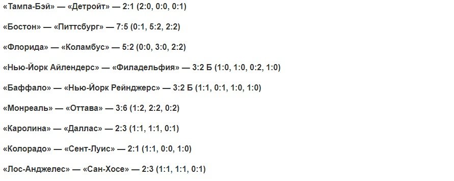 Результаты НХЛ