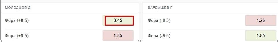 Стратегии live-ставок с форами в настольном теннисе