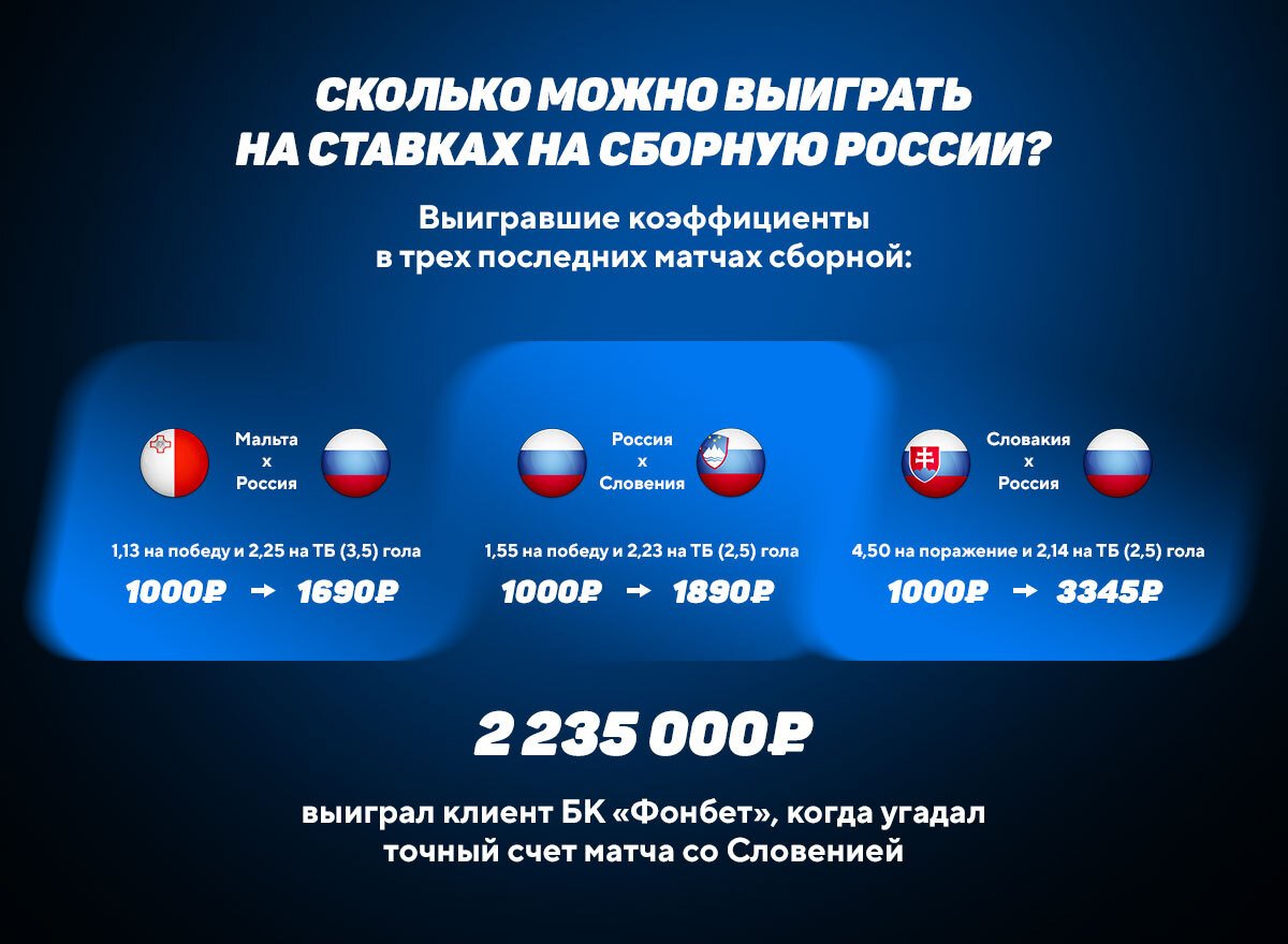 Сколько можно выиграть на ставках на сборную России?
