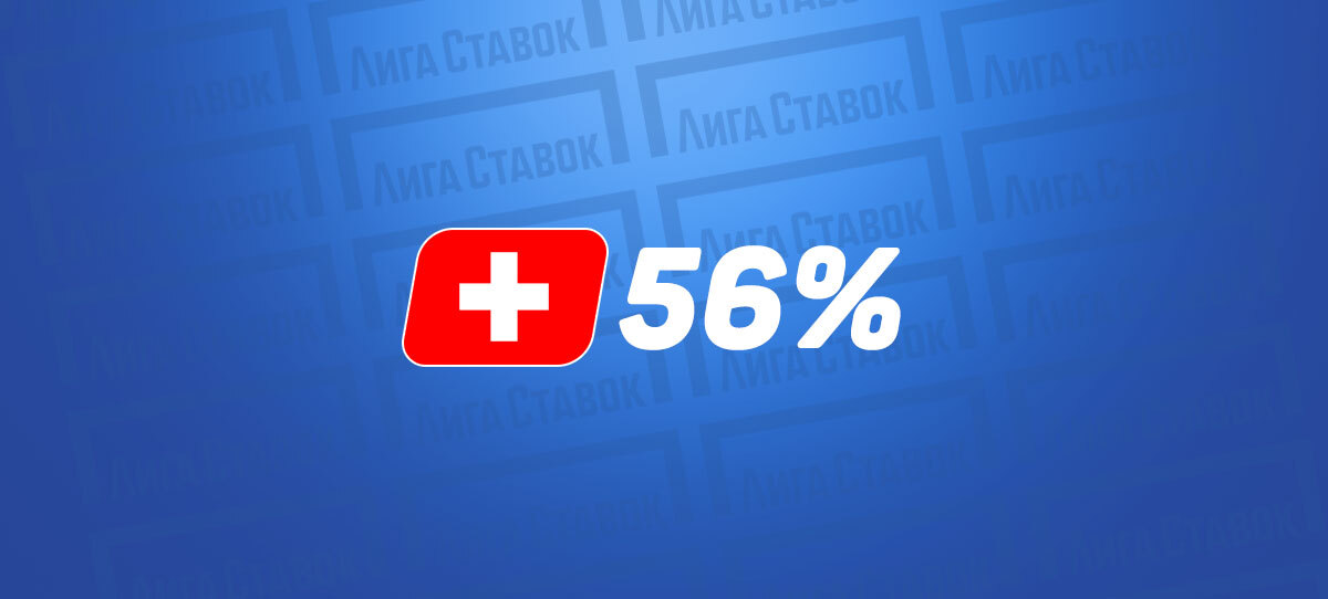 На победу Швейцарии над Уэльсом на Евро-2020 загрузили 56% клиентов БК «Лига Ставок»