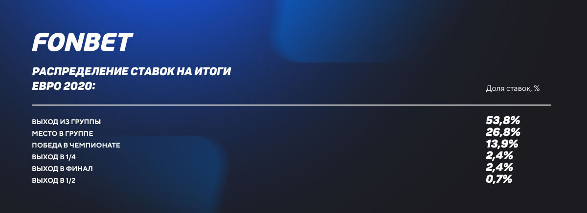 п