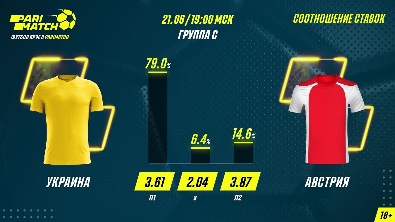 Украина – Австрия в БК Parimatch