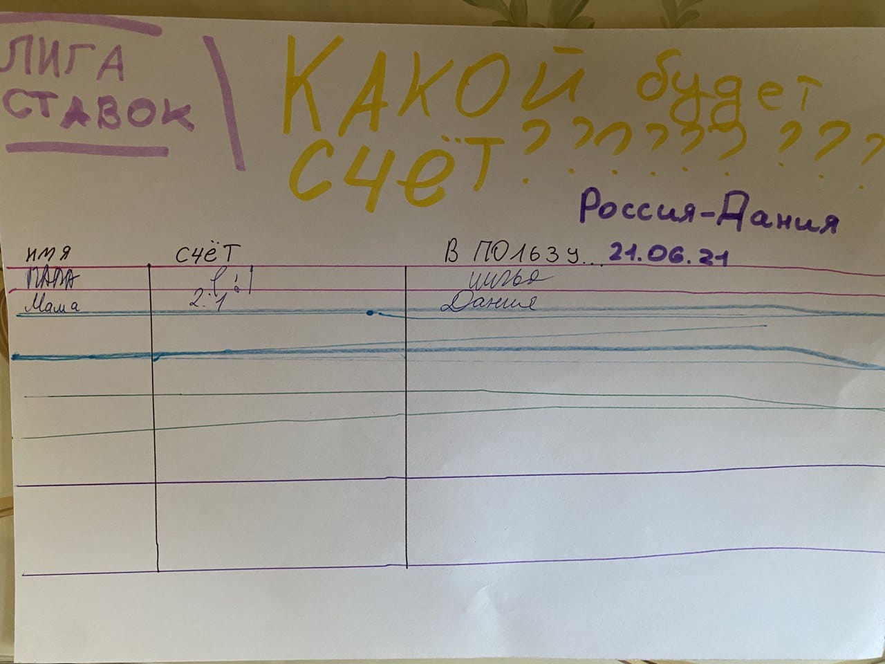 Ой, неловко вышло. Зарема угадала провал сборной России в «Лиге Ставок». Только спонсор «Спартак» – Winline