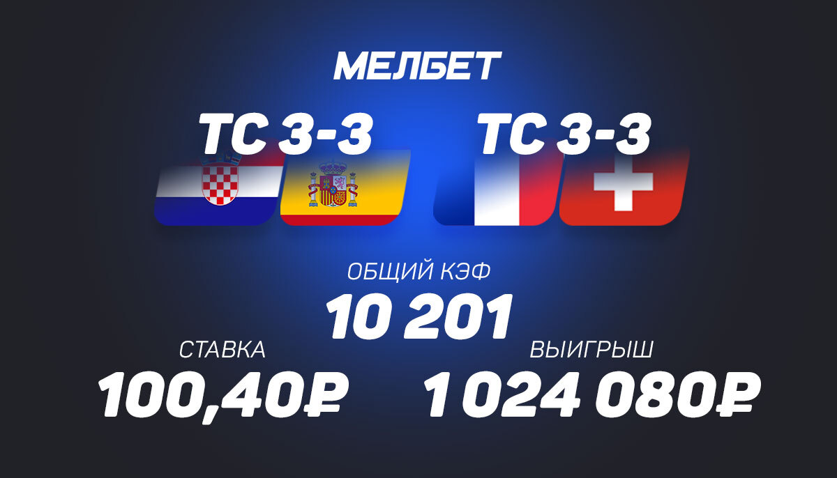 Игрок на ставках угадал точный счет в двух матчах Евро-2020 и превратил 100 рублей в миллион