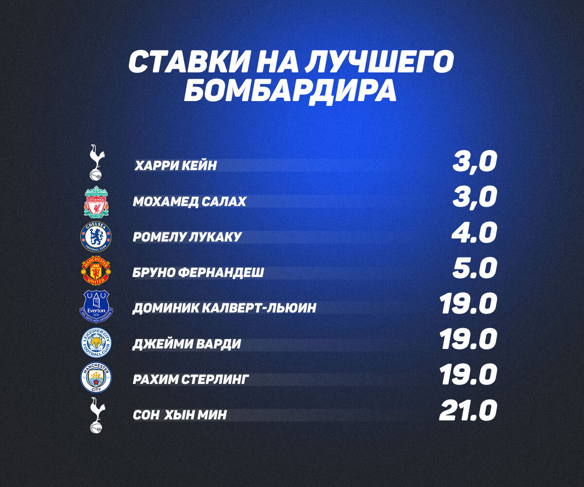Ставки на лучшего бомбардира АПЛ
