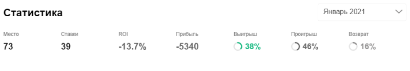 Андронов