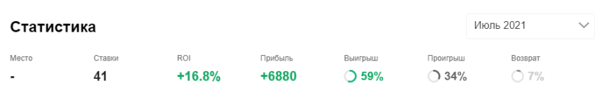 Чакветадзе