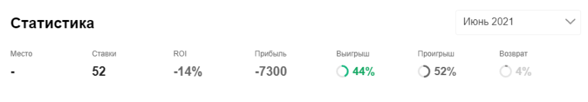 Чакветадзе
