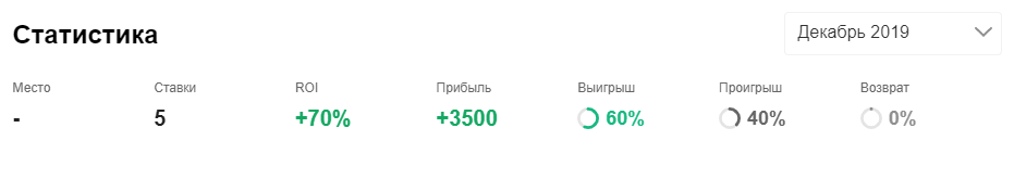 Гаджиева