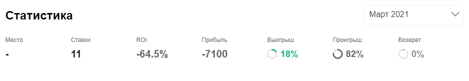 Гаджиева