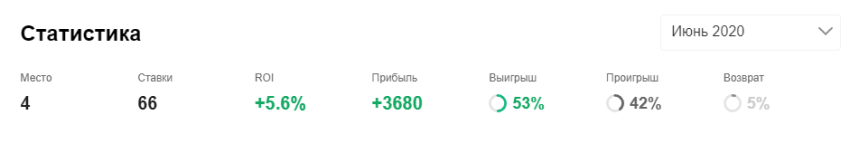 Генич