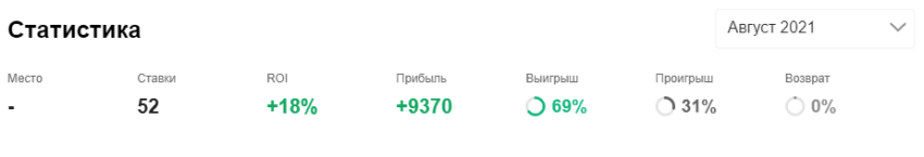 Казаков