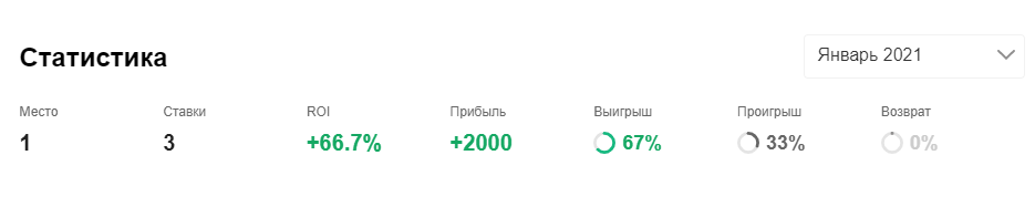 Валуев