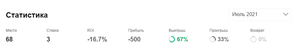 Валуев