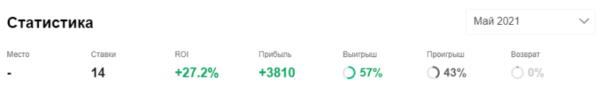 Дементьев