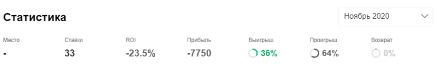 Дементьев