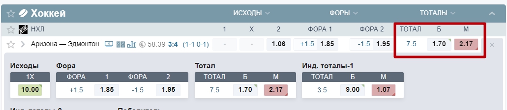 Котировки букмекера на тотал в концовке встречи