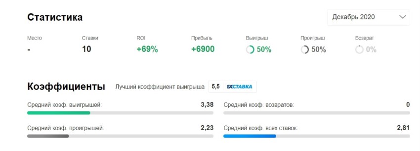 Карпов