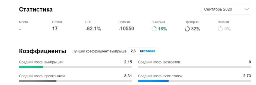 Карпов
