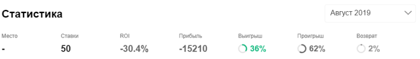Керимов