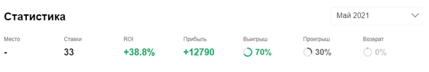Ловчев
