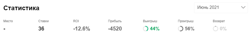 Ловчев