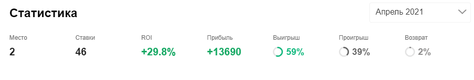 Лысенков